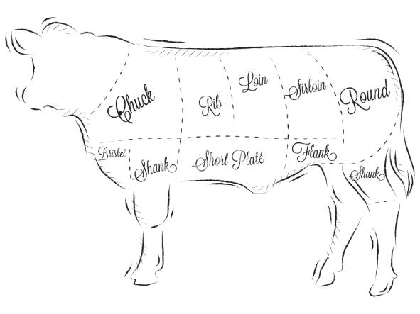 Deposit for Quarter Beef Share